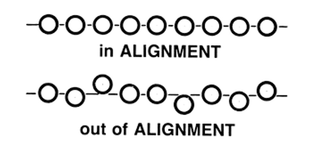  Alignment illustration